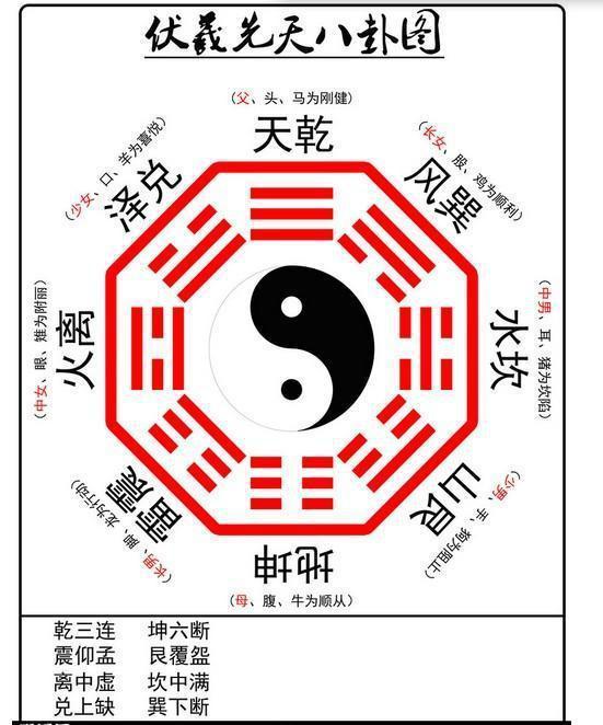 一、 周简单之源与“一”概念的哲学思想定位