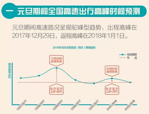 易经占卜正月出行吉日及最佳时辰是哪一天？