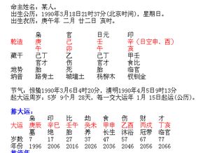姻缘八字配对如何准确解释，个人姻缘配对有哪些注意事项？