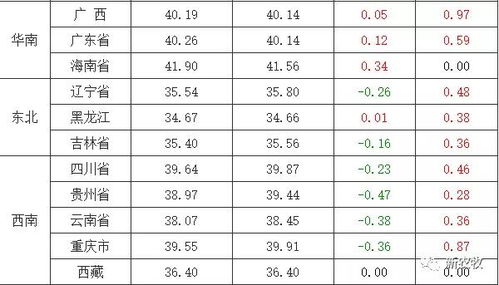 2026年7月出生宝宝的最佳吉日是哪一天？
