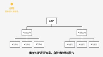 现代风水布局的具体实施技巧