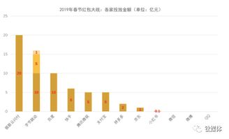 数据背后的真相 ： 回头率 ，