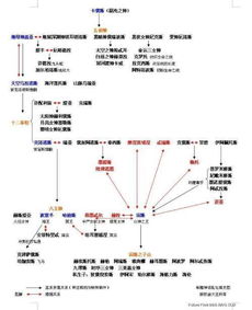 1. 探究神话传说：