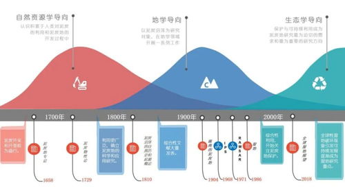 一、 时空一致性的概念阐释及适用范围