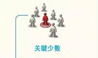 事业篇：升职or失业？一念之间！