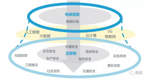 /标签明确层级关系，并在正文中天然嵌入较长尾关键词，同时也通过锚文本将相关页面相互链接，以形成内部链接网络；此种做法能够明显看出已然能够提升页面爬虫抓取效率，并增强较大整体站点权威度。