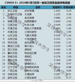 5.1 生辰八字匹配法则概述