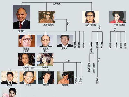三、  全国与地区的差异