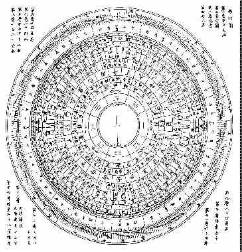 数字象征与历史演变