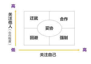 二、 有效策略概述：从沟通技巧到风水调理的综合路径