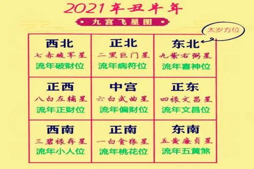 1. 文昌位的精准定位与“文昌房加文昌台”格局