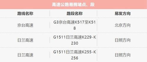 四、 不宜事项（沉重点！）