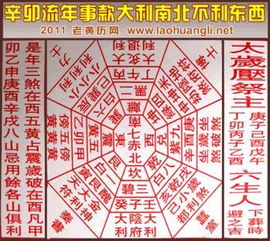 黄历中盖屋具体指什么活动或事宜？