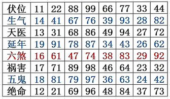 香港车牌数字卦象对照表如何判断吉凶？