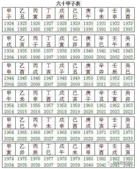 二. 十二生肖与岁星运行的辩证关系
