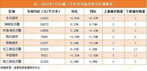 附录：完整黄道吉日日历表（2023年11月）