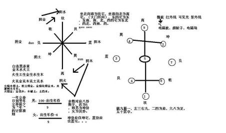 如何快速掌握风水布局的入门知识？