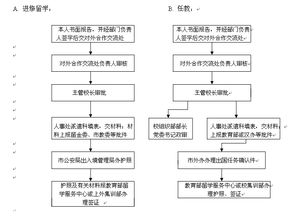 家居风水调整：迎接新的气场格局