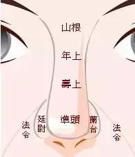 一、 厚唇之象：富贵长寿与人缘佳