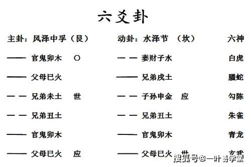 如何通过六爻预测数字分解来准确判断吉凶？