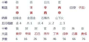 日柱正官正印的男性命运是否注定富贵双全，他们能否成为官员？