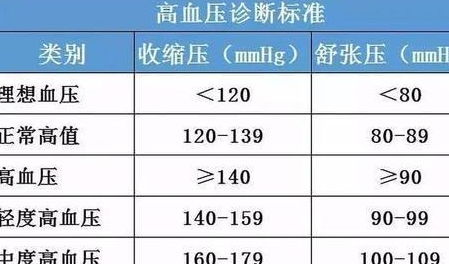2.1 排卵期前后性交时机之微妙差异