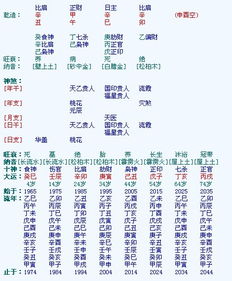 台湾有哪些八字详批大师？推荐一位算八字的大师给我好吗？