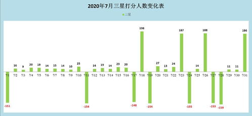 张有名名字评分分析