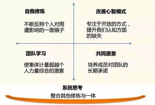 3. 形象气质及言谈举止的十分沉关键性阐释