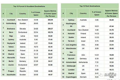四、 材质及颜色选择之风水原则