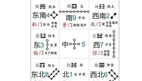 四、 公共区域及配套设施的风水要点