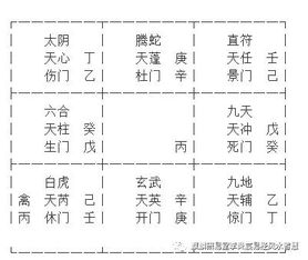 六、 实例解析：2007年12月16日三次连续演局对比