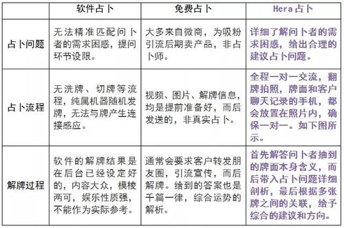 算命时问什么具体问题，需要提供哪些信息来改命？