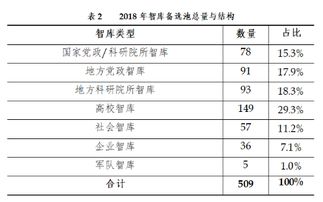 结论