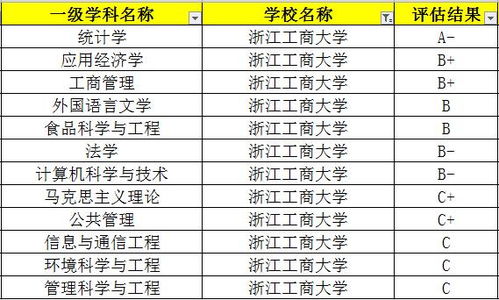 1. 调理财务状况以改善生活品质