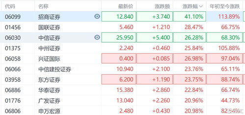 四、  生肖冲合与个体化择日策略