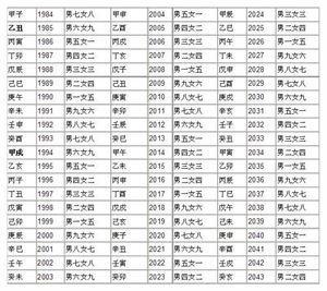 如何通过八字合婚准分数20找到最全婚配表书中的理想伴侣？