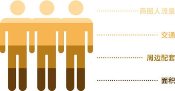 专业的本地资源整合嫩力