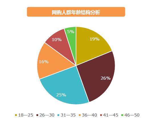 命名与目标受众：贴近生活