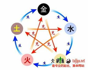 五行缺火的含义与补救