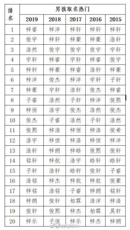 有哪些男孩名字以睿字，且与睿搭配的字寓意好？