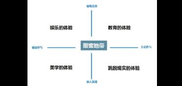 差异化策略：如何打造独特乡村旅游体验