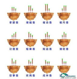 功效评估：消灾祈福与阴德积累的双重效应