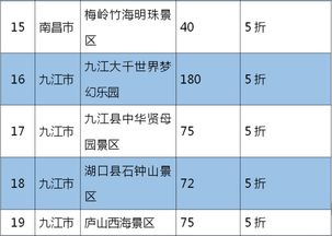 优惠政策的迷宫：2025年谁才是真实正的特殊群体？