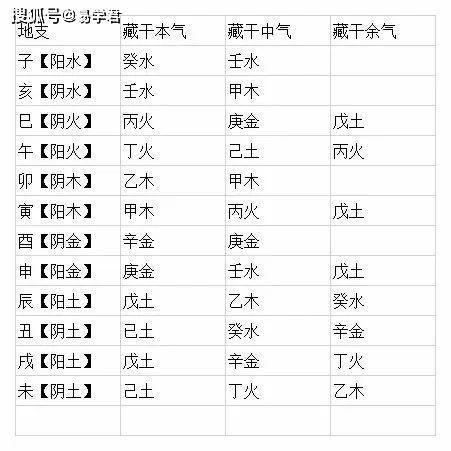 二、 天干地支的配合机制与六十甲子循环体系