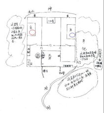 寻找阴阳宅的风水禁忌