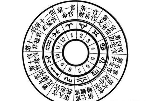 二　历法与天象概述