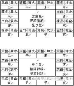 一、 紫微斗数起源探析