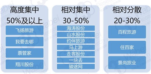国际化带来的新机遇