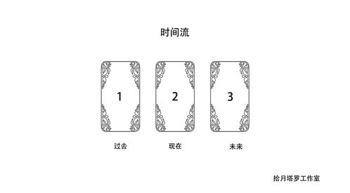 如何将无牌阵塔罗牌解牌顺序改写为长尾关键词？